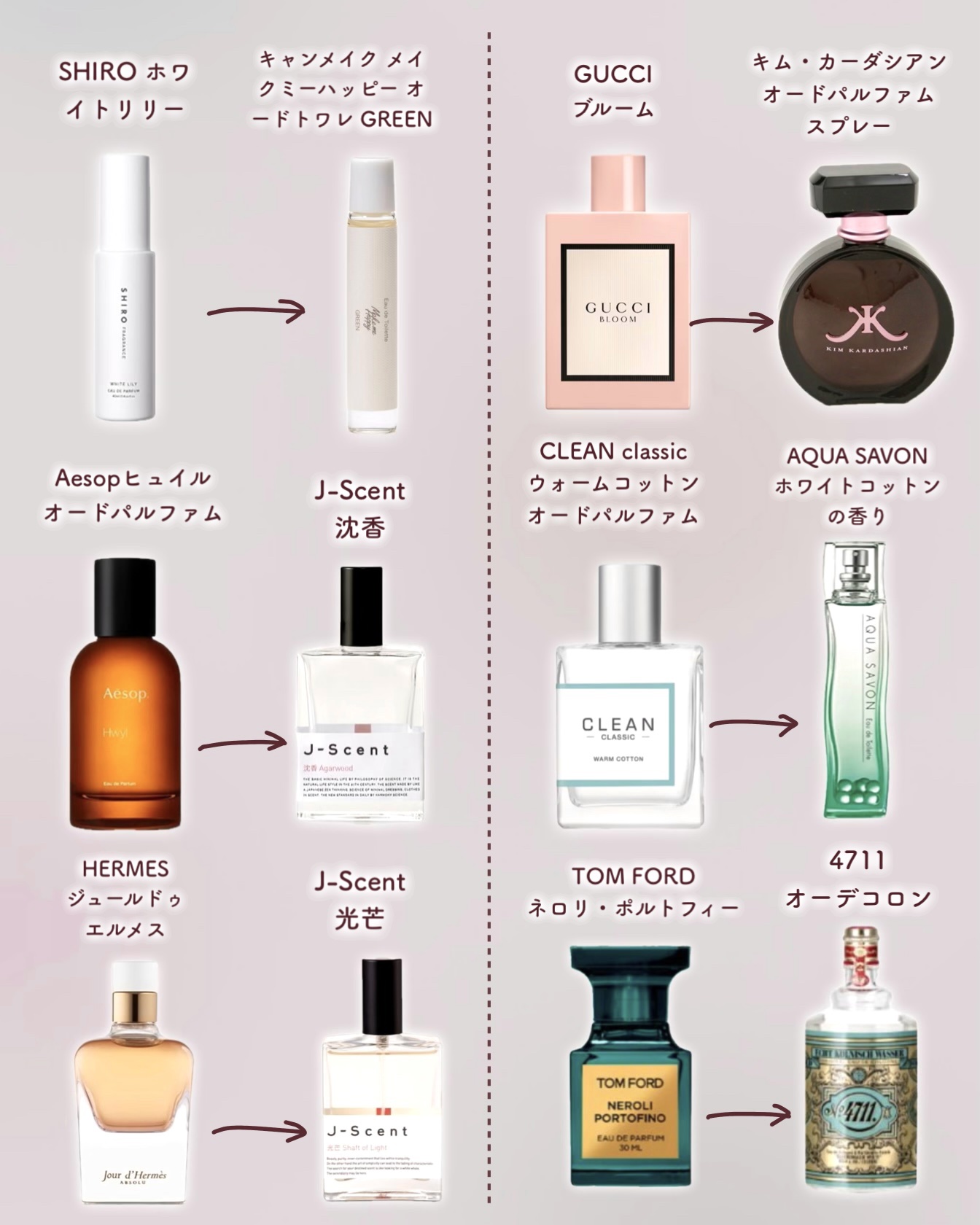 ☆香水・デパコス　など33点まとめ売り MOTON ヘア&ボディミスト トワイライトジャーニー｜MOTONの