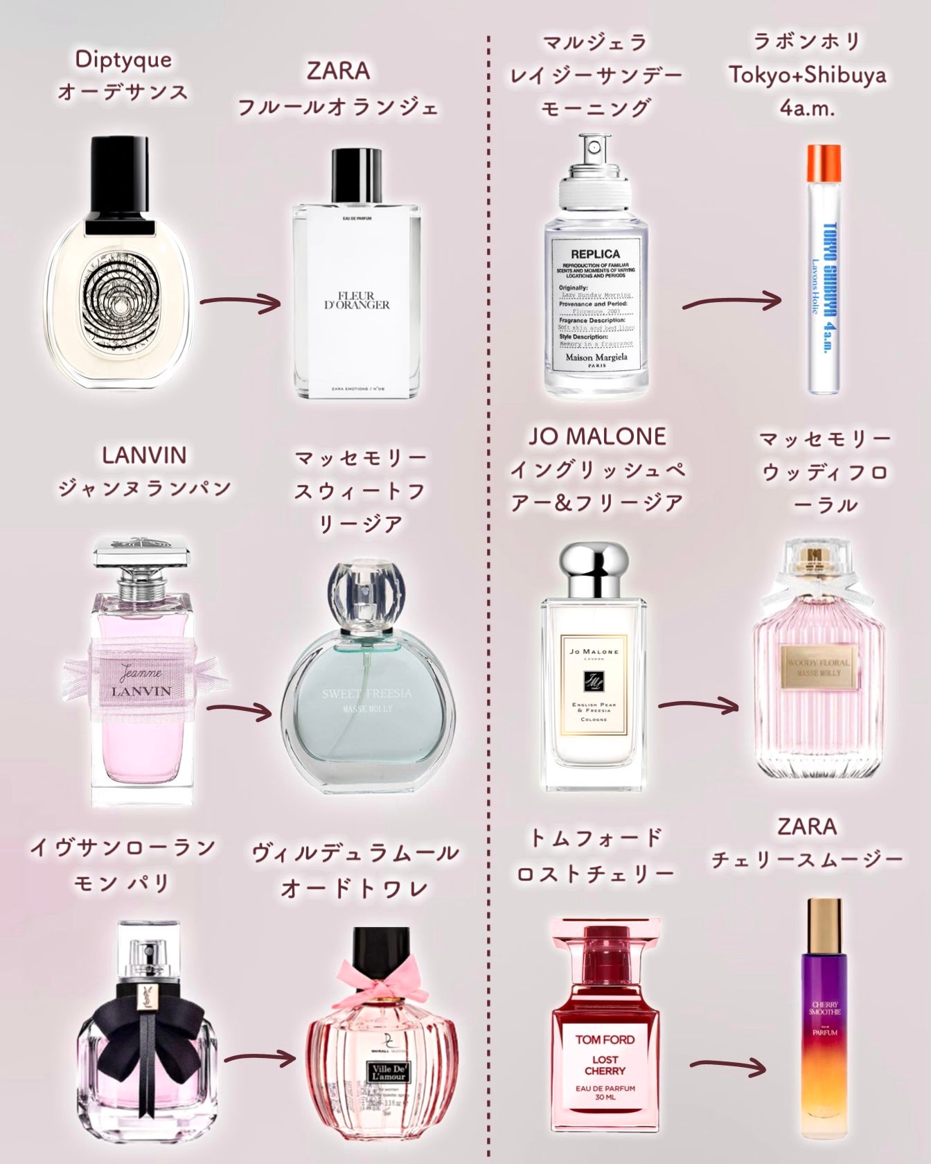 MOTON ヘア&ボディミスト トワイライトジャーニー/MOTON/香水(レディース)を使ったクチコミ(3枚目)