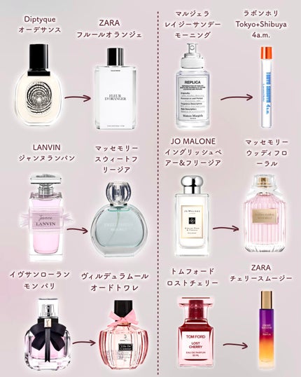 MOTON MOTON ヘア&ボディミスト トワイライトジャーニーのクチコミ「 \そっくりすぎ?!/
デパコス香水激似のプチプラ香水まとめ🩰🤍
✦┈┈┈┈┈┈┈┈┈┈┈.....」(3枚目)