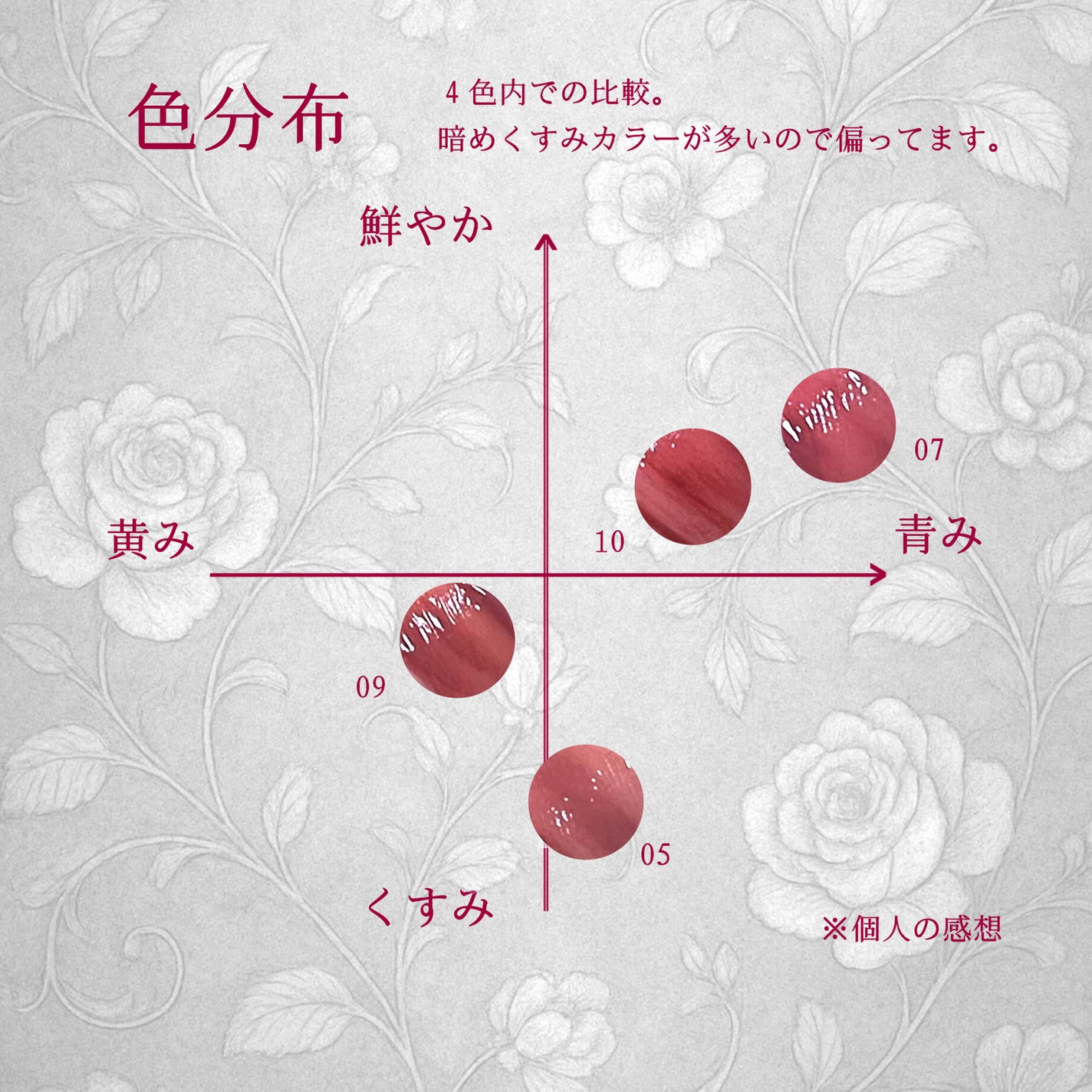 ケイト リップモンスター/KATE/口紅を使ったクチコミ(4枚目)