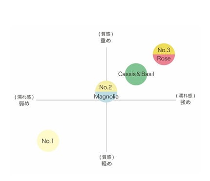 Meme on LIPS 「性別問わずこの香りがするとうっとりしちゃうような香り…😍トラッ..」(5枚目)