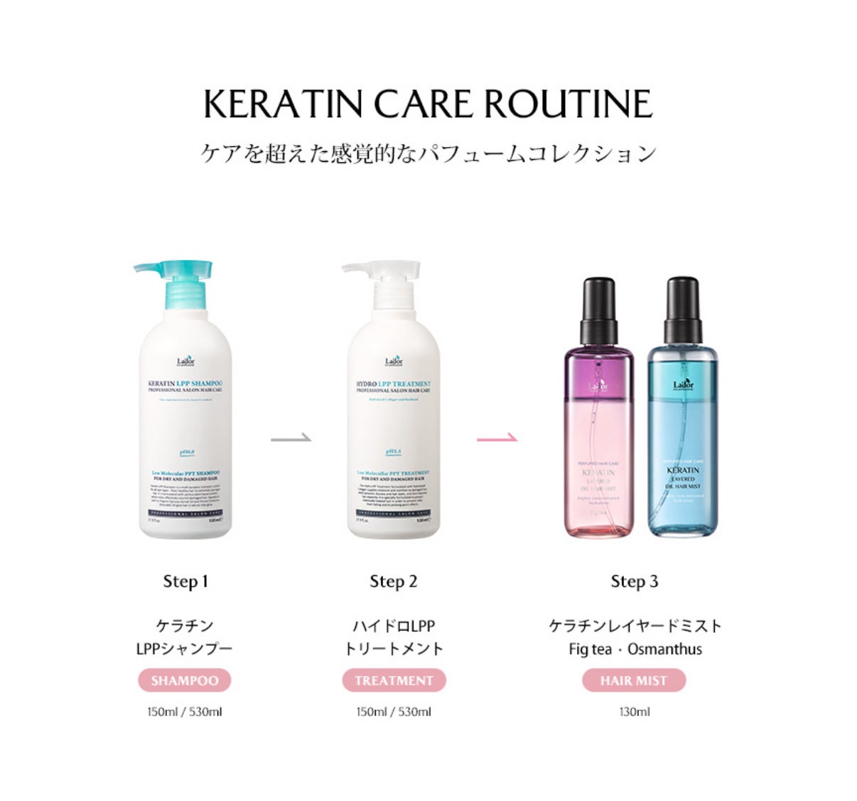 ケラチン レイヤードオイル ヘアミスト/La'dor/ヘアミストを使ったクチコミ(3枚目)