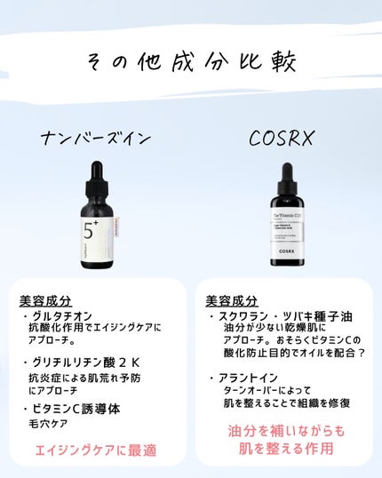 とまと村長@化粧品研究者 on LIPS 「COSRXがAmazonで1000円引きだったので慌てて紹介!..」(5枚目)