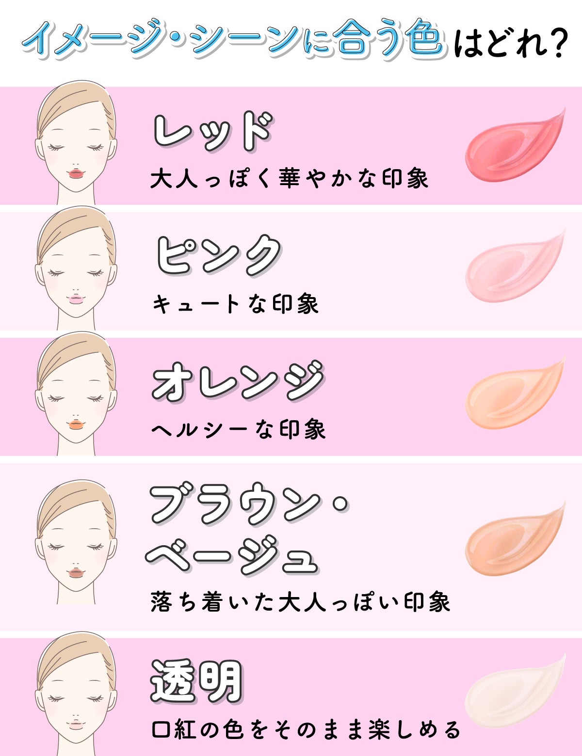 イメージ・シーンに合う色はどれ?レッドは大人っぽく華やかな印象、ピンクはキュートな印象、オレンジはヘルシーな印象、ブラウン・ベージュは落ち着いた大人っぽい印象、透明は口紅の色をそのまま楽しめる。