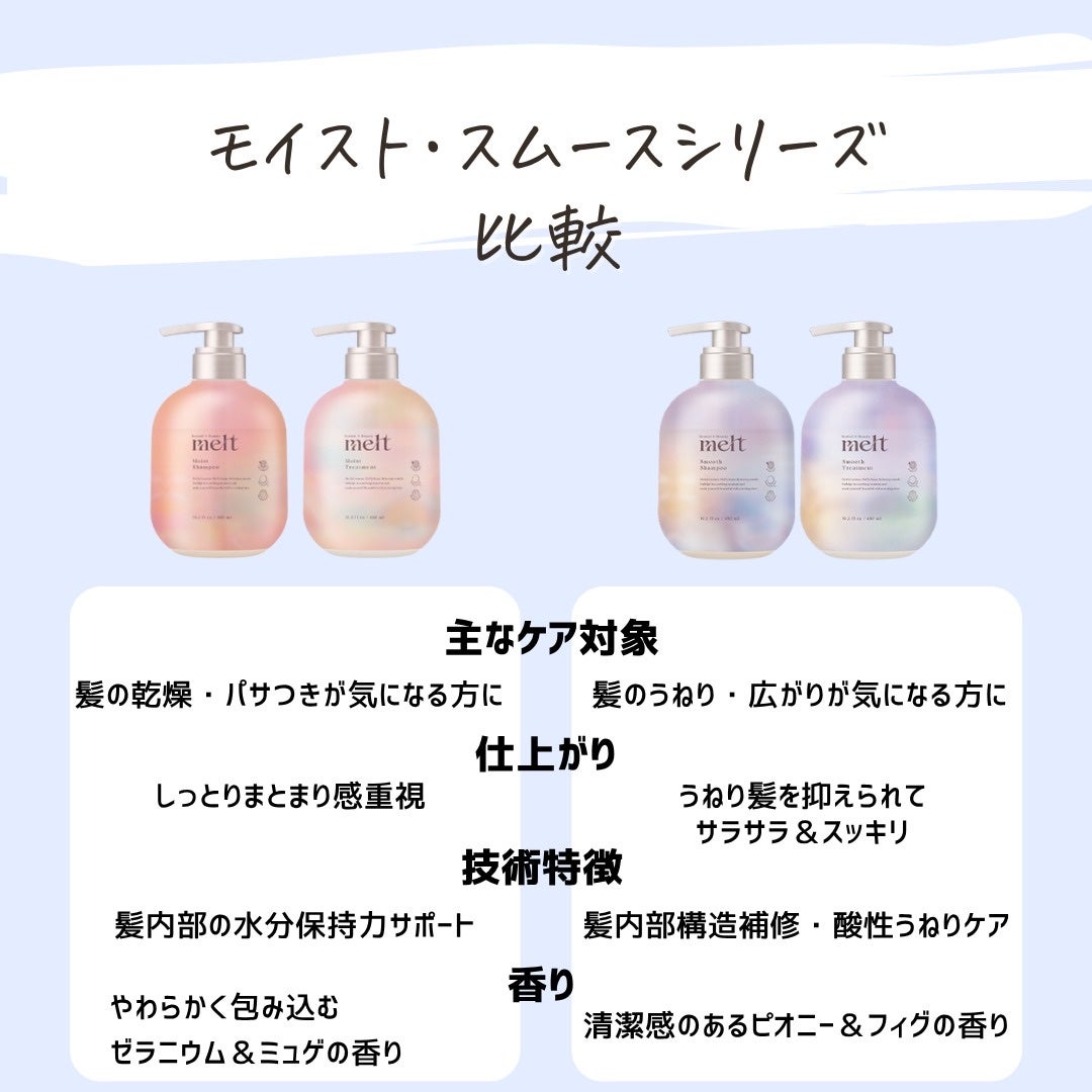 とまと村長@化粧品研究者 on LIPS 「髪のうねりって、表面の問題だけじゃない。meltスムースシャン..」(7枚目)