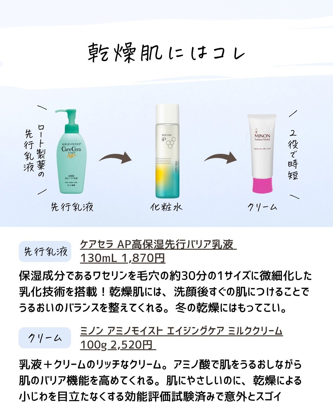 とまと村長@化粧品研究者 on LIPS 「ソフィーナの化粧水に合う組み合わせ!2025年6月バージョン!..」(7枚目)