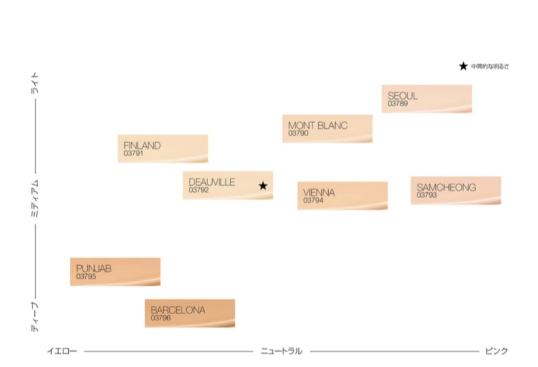 NARS ライトリフレクティング セラムクッション ファンデーション/NARS/クッションファンデーションを使ったクチコミ(3枚目)
