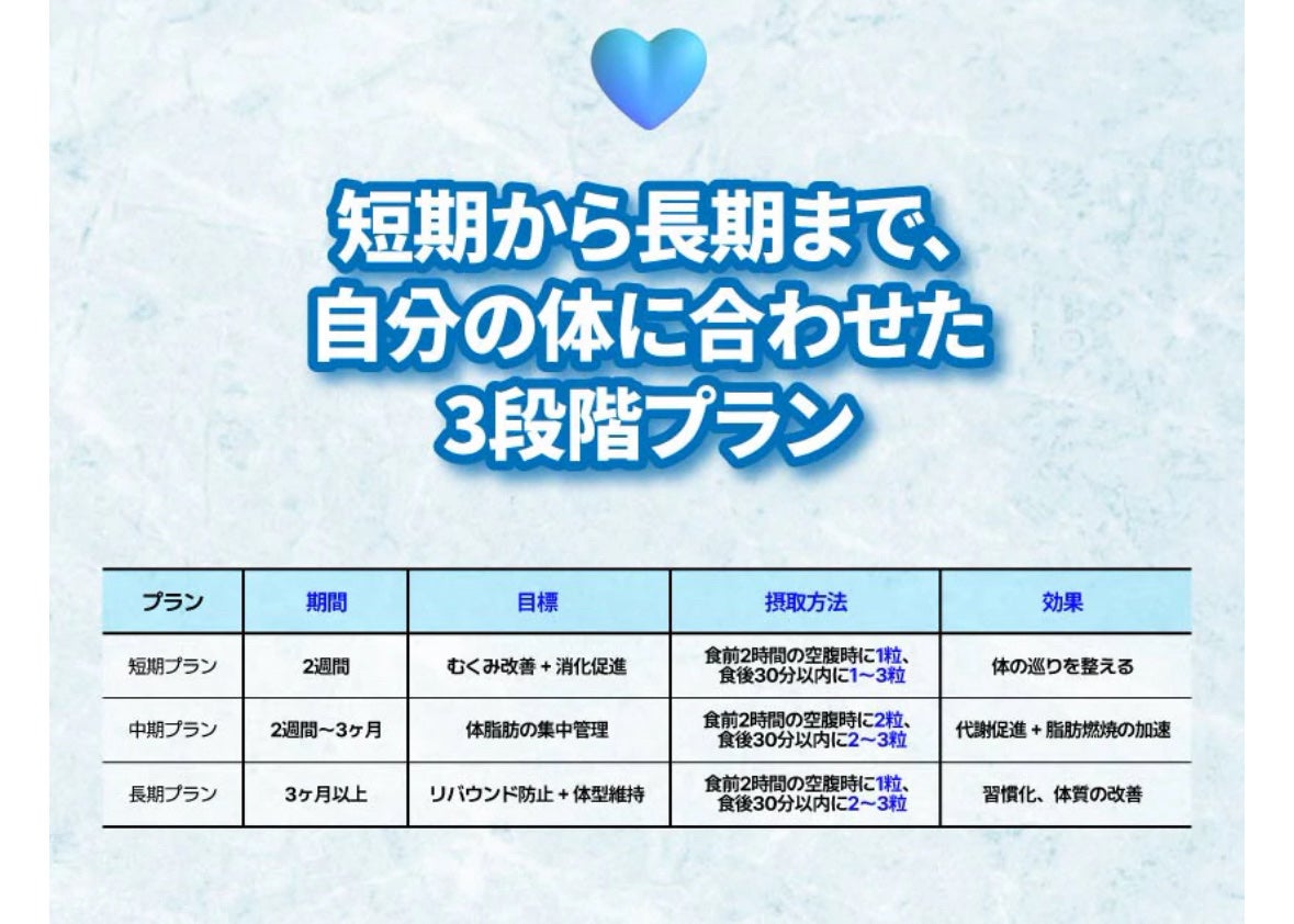 酵素マックス/Dr. Choi's Solution/ボディサプリメントを使ったクチコミ(4枚目)