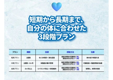 酵素マックス/Dr. Choi's Solution/ボディサプリメントを使ったクチコミ(4枚目)