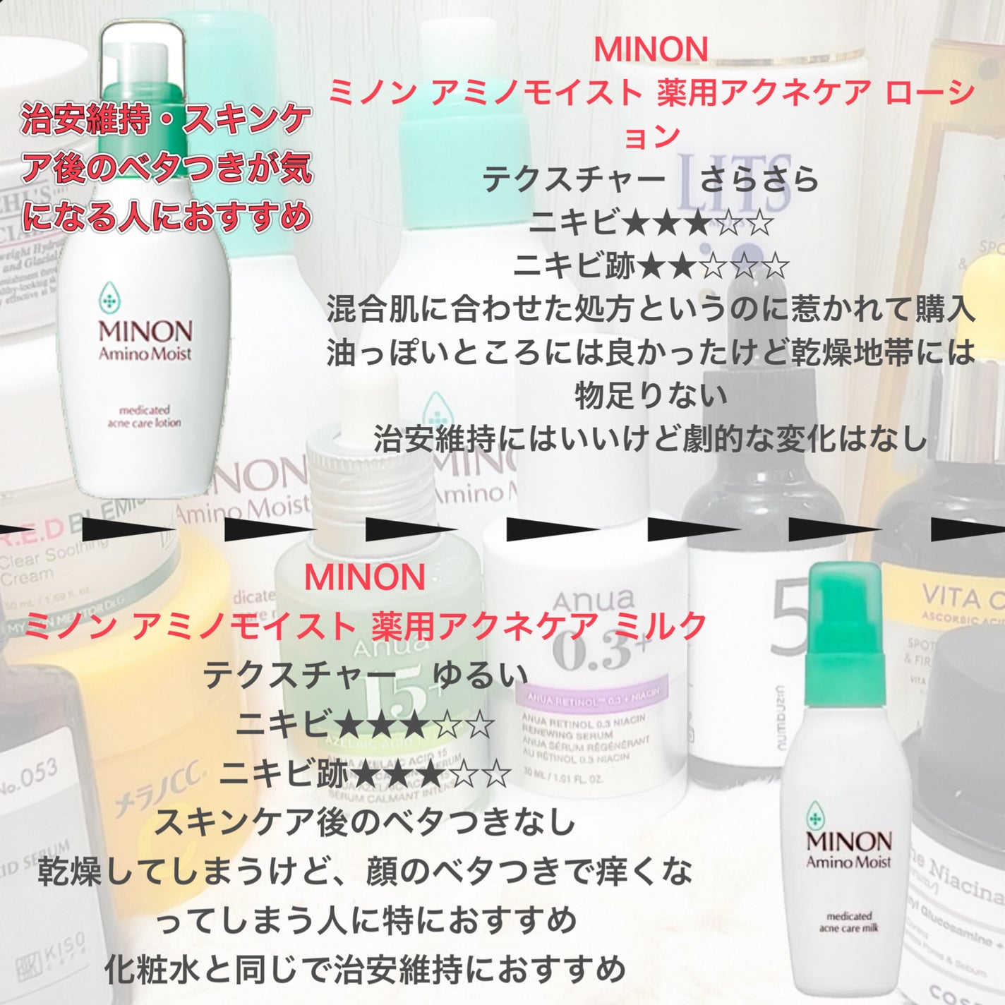 ミノン アミノモイスト 薬用アクネケア ローション/ミノン/化粧水を使ったクチコミ(3枚目)