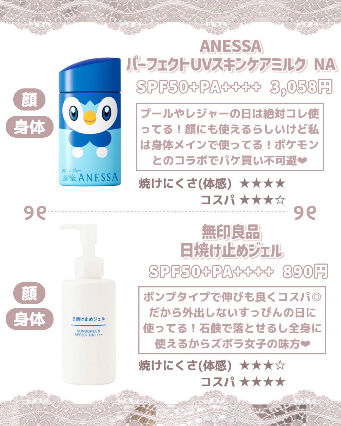 マーメイドスキンジェルUV/キャンメイク/日焼け止めジェルを使ったクチコミ(4枚目)