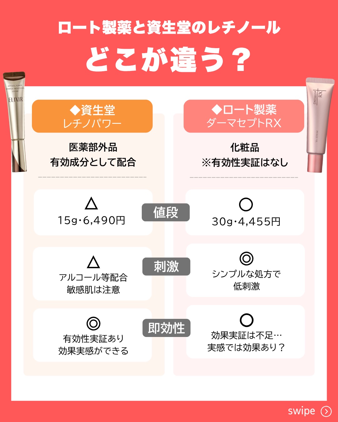 レチノパワー リンクルクリーム /エリクシール/アイケア・アイクリームを使ったクチコミ（2枚目）