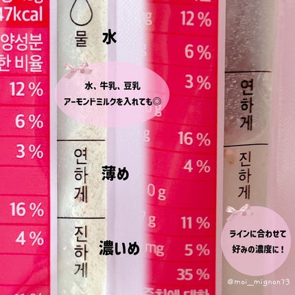 FLIMEAL プロテインシェイク/FLIMEAL/その他プロテインを使ったクチコミ(3枚目)