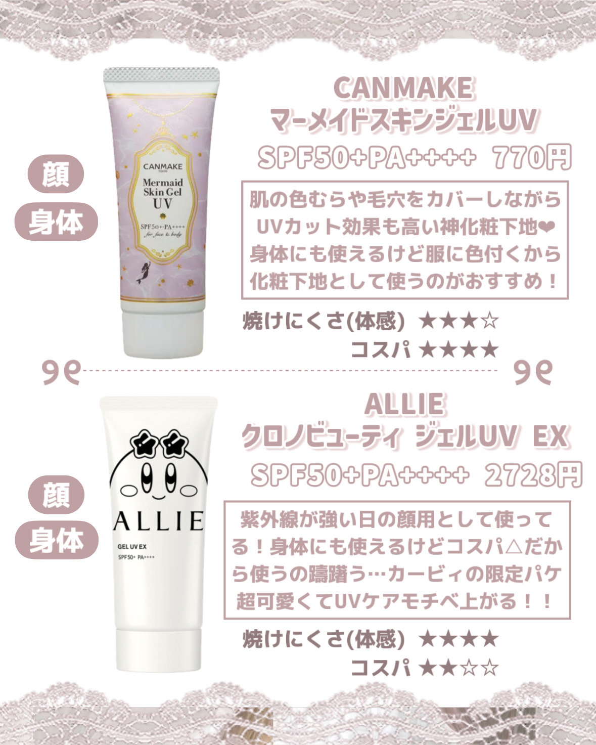 サンカットR パーフェクトUV ジェル/サンカット®/日焼け止めジェルを使ったクチコミ（2枚目）