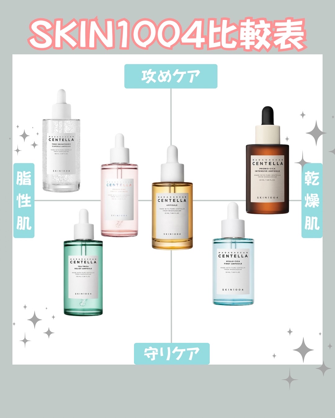 センテラ アンプル/SKIN1004/美容液を使ったクチコミ（2枚目）