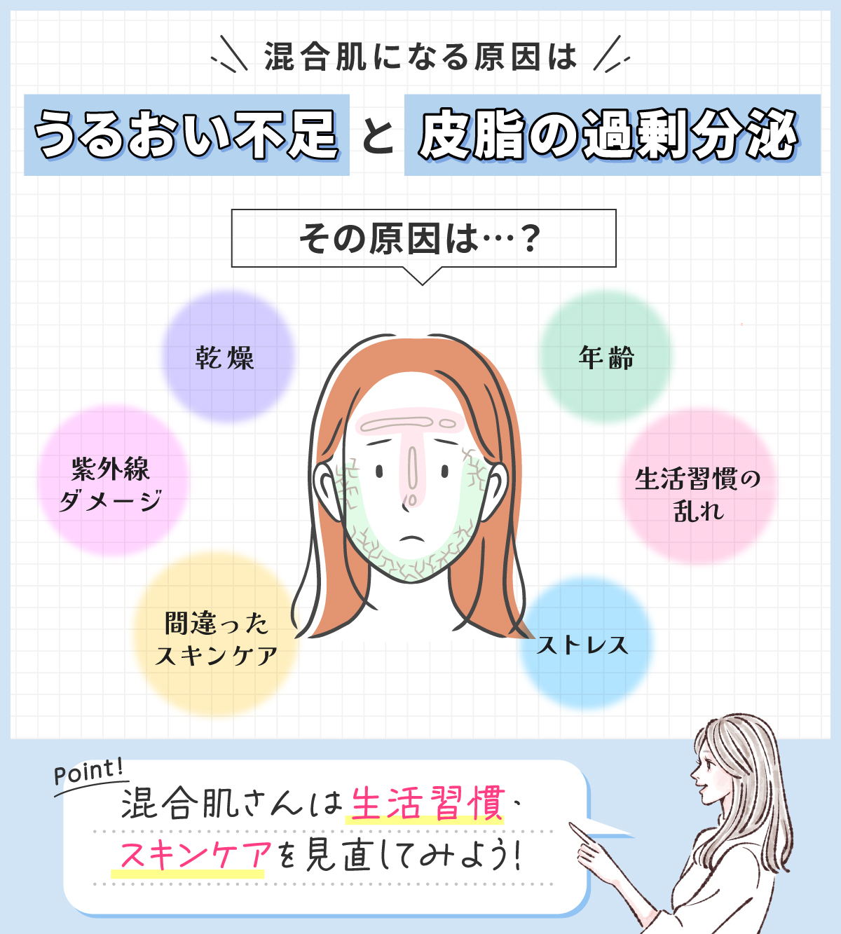 混合肌になる原因はうるおい不足と皮脂の過剰分泌。その原因は…？生活習慣の乱れ・紫外線ダメージ・乾燥・ストレス・年齢・間違ったスキンケアです。混合肌さんは生活習慣・スキンケアを見直してみよう！