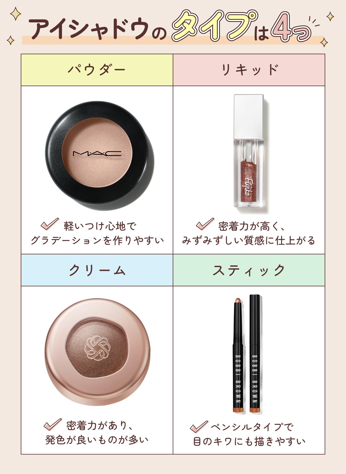 アイシャドウのタイプは4つ。パウダーは軽いつけ心地でグラデーションを作りやすい。リキッドは密着力が高く、みずみずしい質感に仕上がる。 クリームは密着力があり、発色の良いものが多い。 スティックはペンシルタイプで目のキワにも描きやすい。