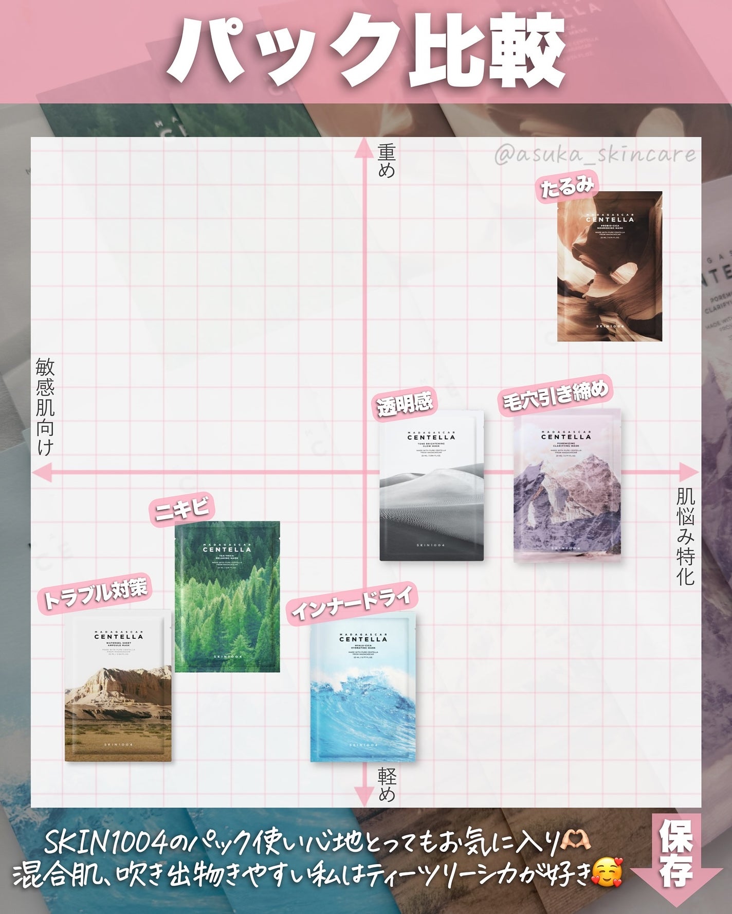 アスカ on LIPS 「SKIN1004パック図鑑📚/パックも優秀なのですよー(*」´..」(10枚目)