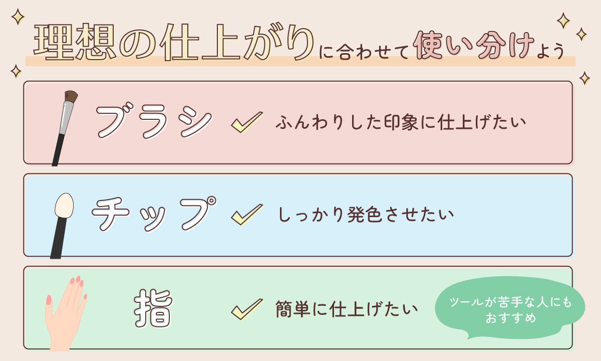 理想の仕上がりに合わせて使い分けよう。ブラシはふんわりした印象に仕上げたい。チップはしっかり発色させたい。指は簡単に仕上げたい。ツールが苦手な人にもおすすめ。