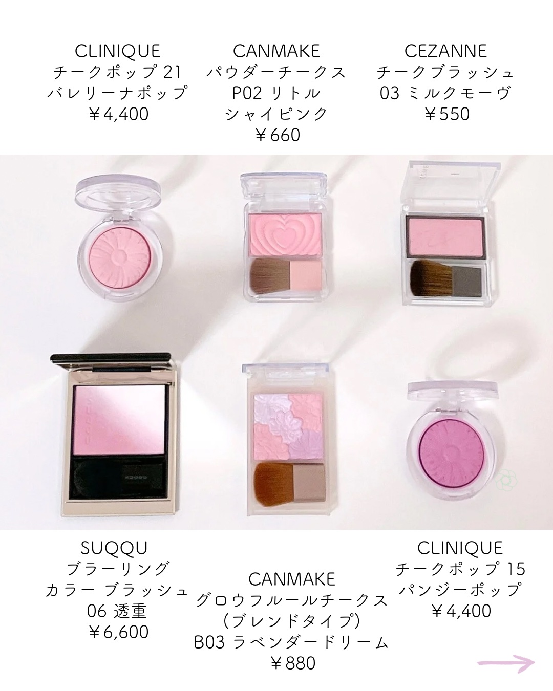 チーク ポップ/CLINIQUE/パウダーチークを使ったクチコミ（2枚目）