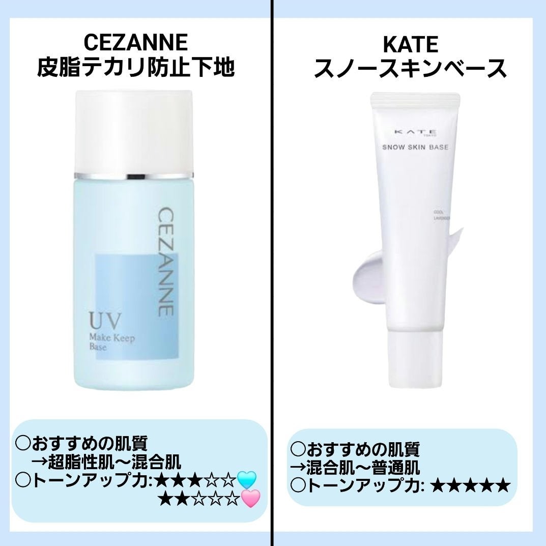 皮脂テカリ防止下地/CEZANNE/化粧下地を使ったクチコミ(2枚目)