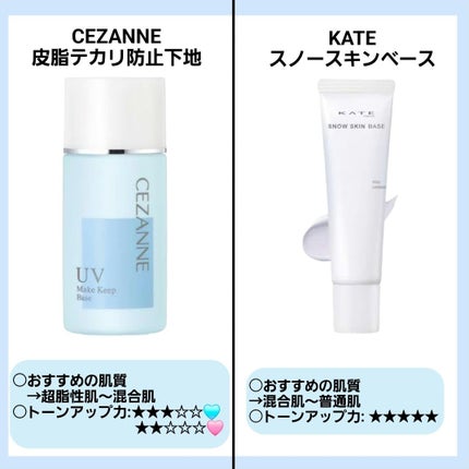 皮脂テカリ防止下地/CEZANNE/化粧下地を使ったクチコミ(2枚目)
