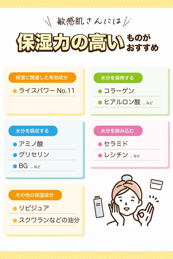 敏感肌さんには保湿力の高いものがおすすめ。保湿に関連した有効成分はライスパワーNo.11。水分を保持するのはコラーゲン・ヒアルロン酸など。水分を吸収する成分はアミノ酸・グリセリン・BGなど。水分を挟み込む成分はセラミド・レシチンなど。その他の保湿成分はリピジュア・スクワランなどの油分です。