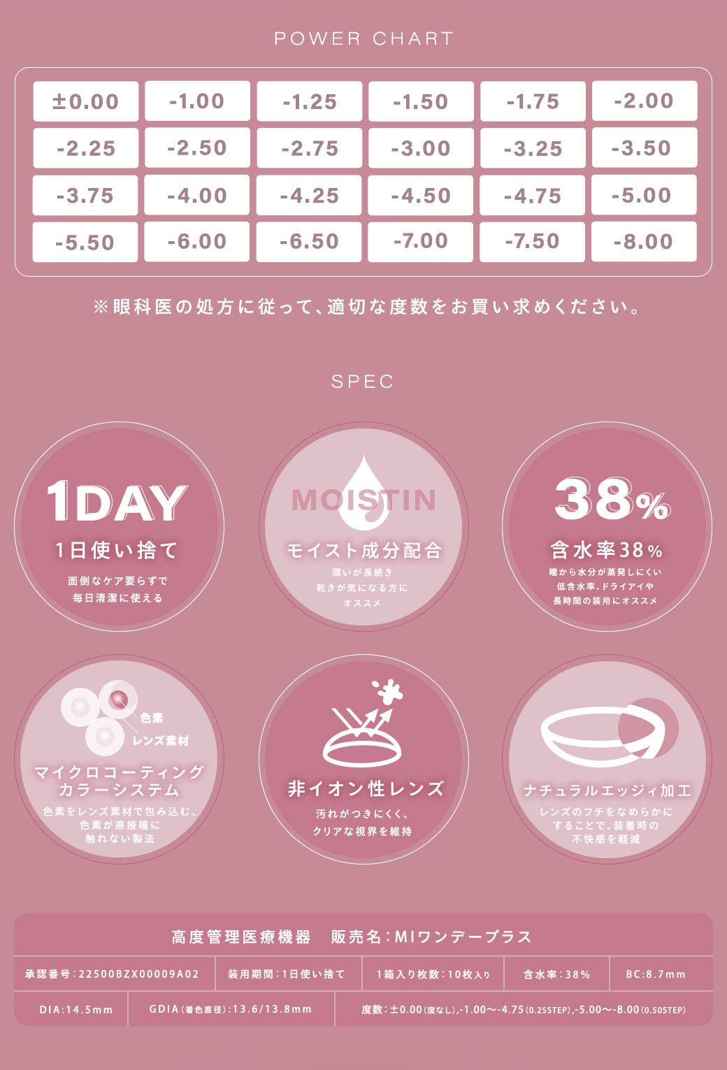 Charton 1day Charton