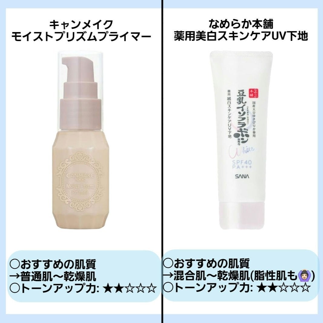 皮脂テカリ防止下地/CEZANNE/化粧下地を使ったクチコミ(4枚目)