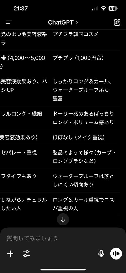 ラッシュアディクト メジャー エクステンション マスカラ/soaddicted/マスカラを使ったクチコミ(5枚目)