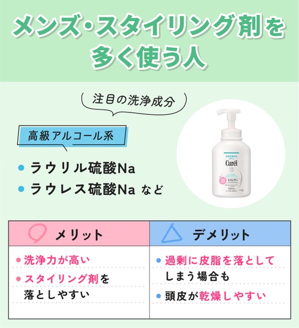 メンズ・スタイリング剤を多く使う人は高級アルコール系がおすすめ。注目の洗浄成分はラウリル硫酸Na・ラウレス硫酸Naなど。メリットは洗浄力が高い・スタイリング剤を落としやすい。デメリットは過剰に皮脂を落としてしまう場合も・頭皮が乾燥しやすい。