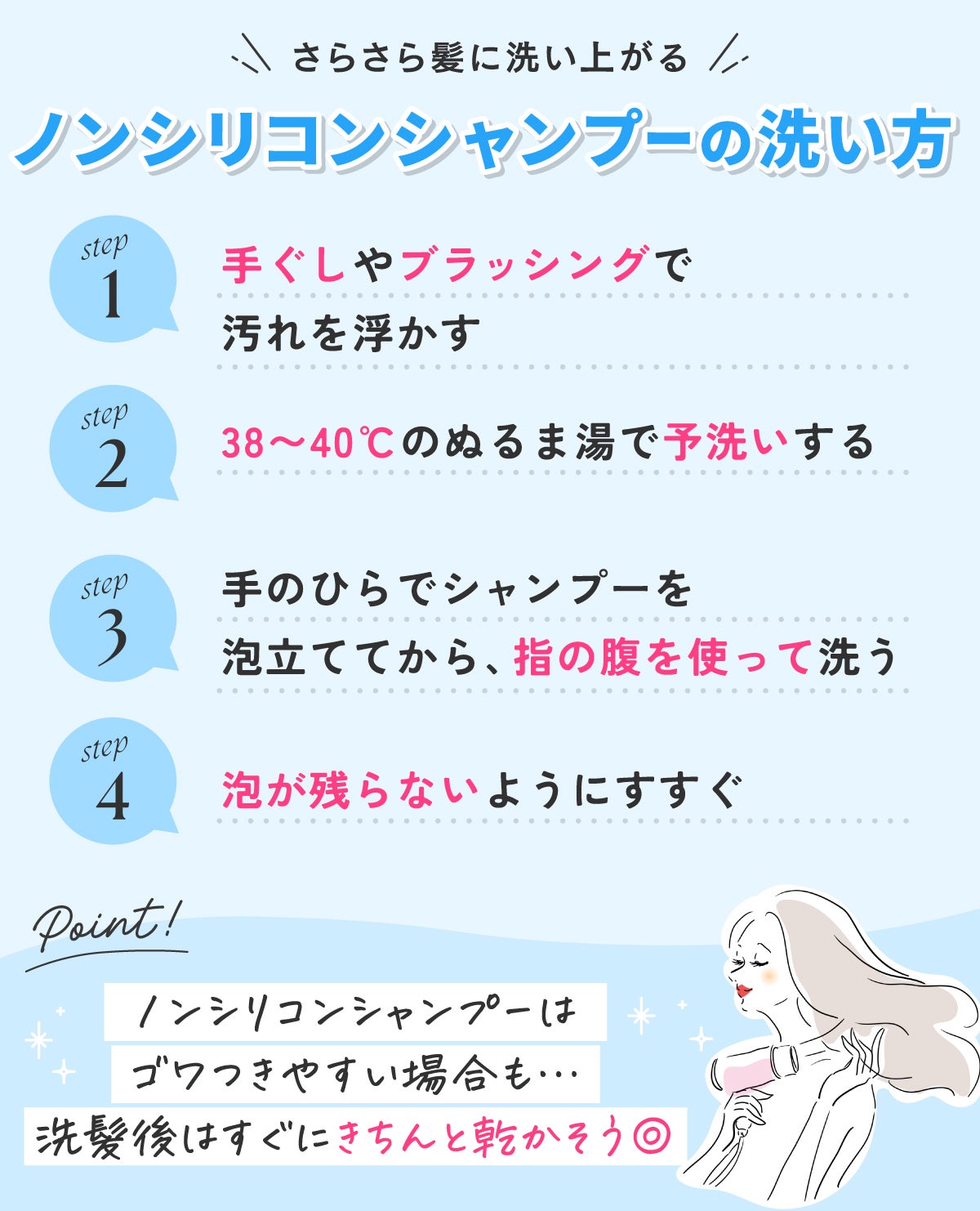 さらさら髪に洗い上がるノンシリコンシャンプーの洗い方。手ぐしやブラッシングで汚れを浮かす。38~40℃のぬるま湯で予洗いする。手のひらでシャンプーを泡立ててから、指の腹を使って洗う。泡が残らないようにすすぐ。ノンシリコンシャンプーはゴワつきやすい場合も。洗髪後はすぐにきちんと乾かそう◎