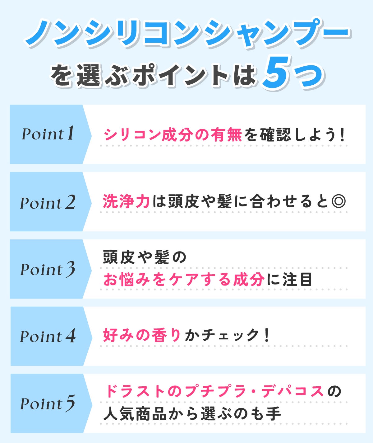 ノンシリコンシャンプーを選ぶポイントは5つ。シリコン成分の有無を確認しよう!洗浄力は頭皮や髪に合わせると◎ 頭皮や髪のお悩みをケアする成分に注目。好みの香りかチェック!ドラストのプチプラ・デパコスの人気商品から選ぶのも手。