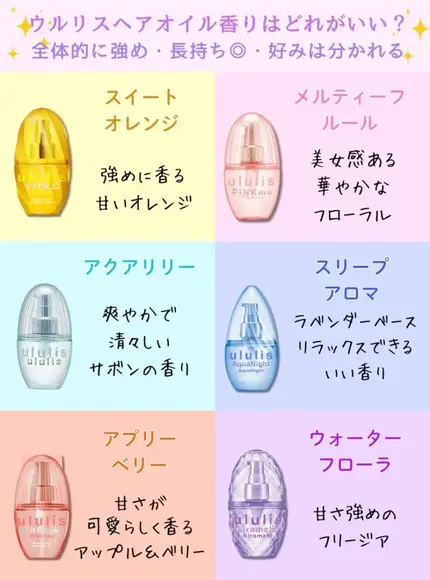 ウォーターコンク モイストヘアオイル/ululis/ヘアオイルを使ったクチコミ(2枚目)