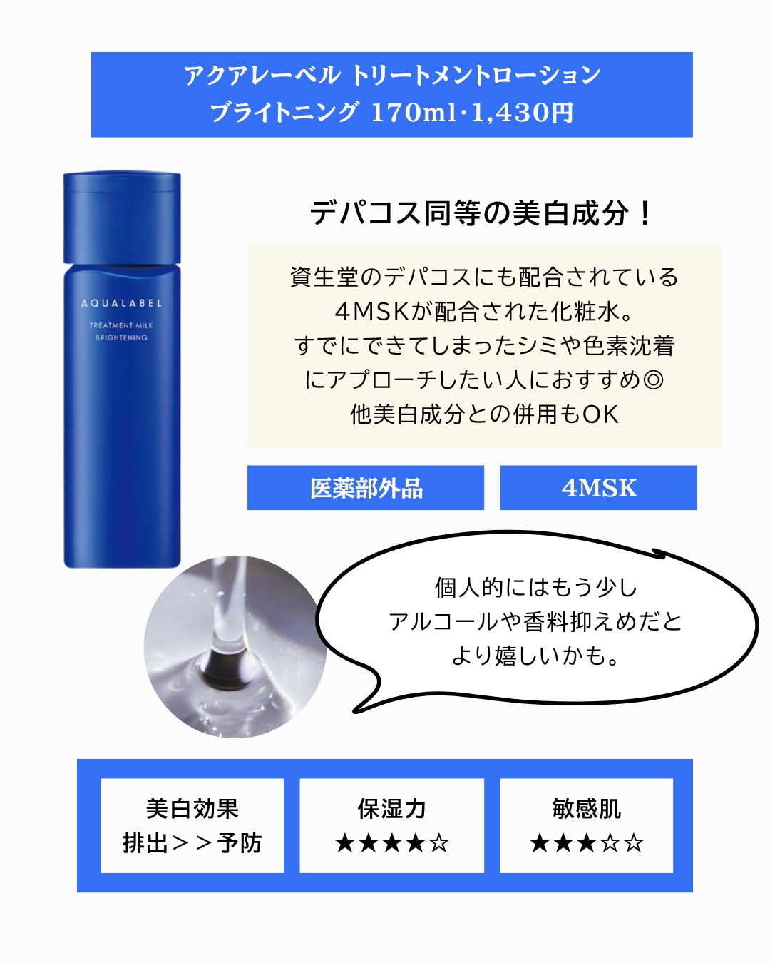 シミ・ソバカス予防ケア　乳液/キュレル/乳液を使ったクチコミ（3枚目）