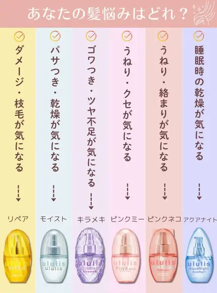 ウォーターコンク モイストヘアオイル/ululis/ヘアオイルを使ったクチコミ(1枚目)