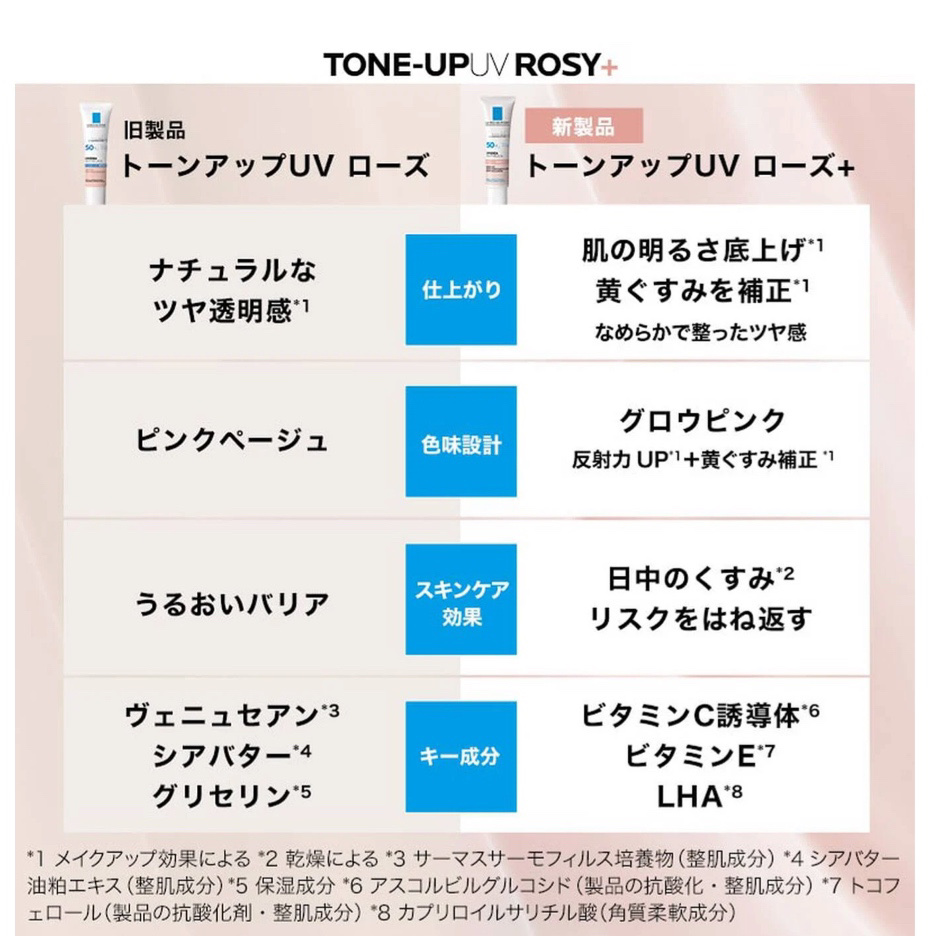 UVイデア XL プロテクショントーンアップ ローズ+/ラ ロッシュ ポゼ/日焼け止め・UVケアを使ったクチコミ（2枚目）