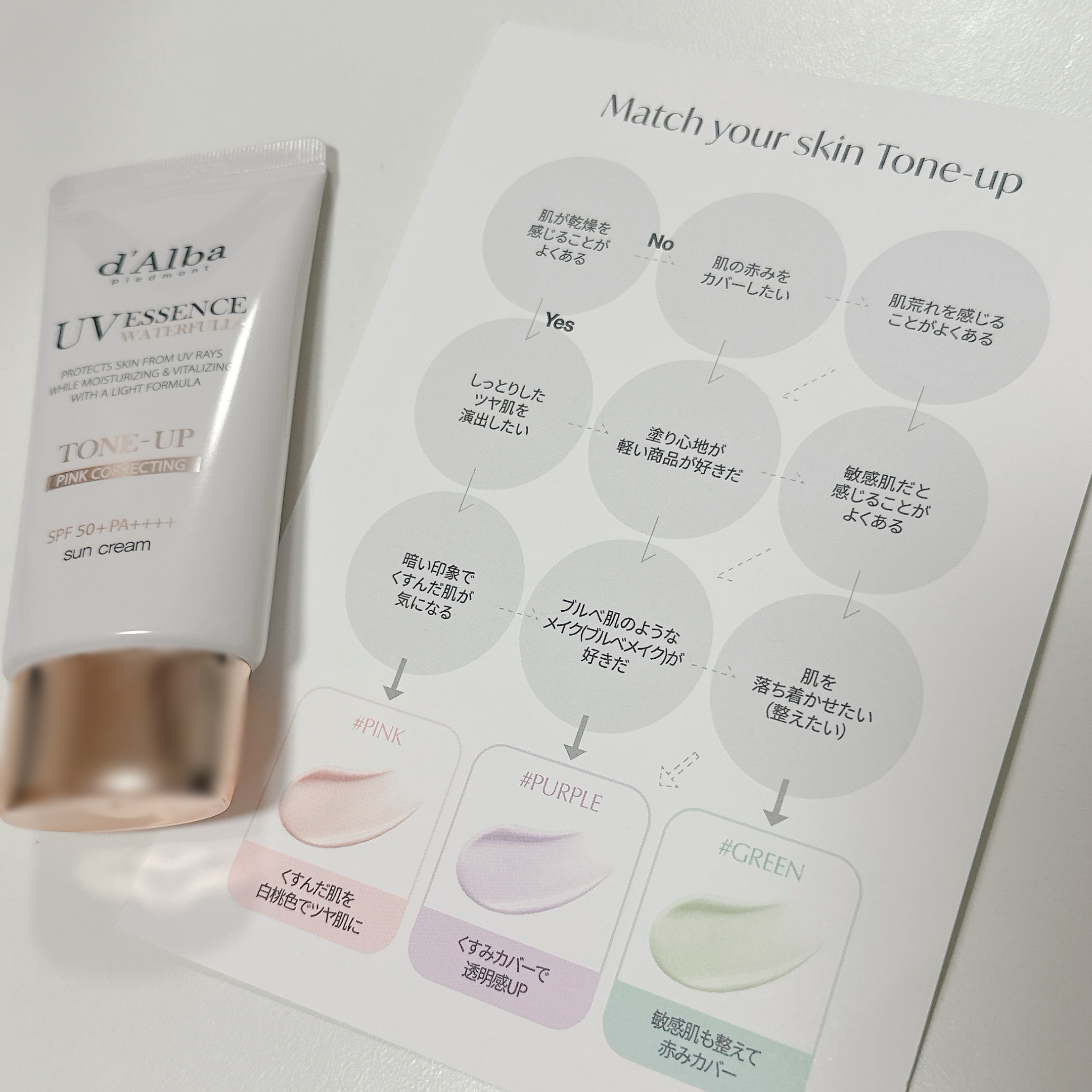 ウォータフルトーンアップサンクリーム/ダルバ/日焼け止めクリームを使ったクチコミ（2枚目）