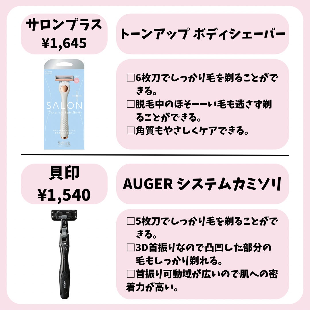 プレミア敏感肌用 Lディスポ/シック/シェーバーを使ったクチコミ(4枚目)