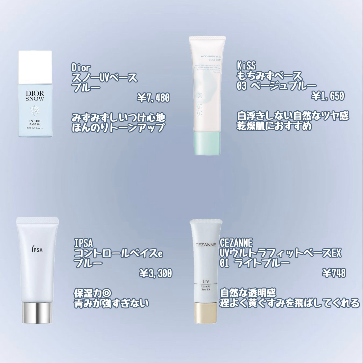 UVウルトラフィットベースEX/CEZANNE/化粧下地を使ったクチコミ（3枚目）