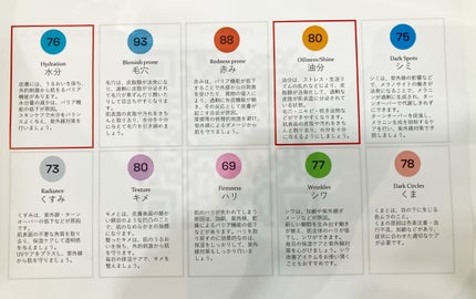 ka-shi-フォアグラ🍣コスメ投稿あればフォロバ on LIPS 「原宿で開催中のセタフィル®の体験イベントに参加してきました💙🤍..」(5枚目)