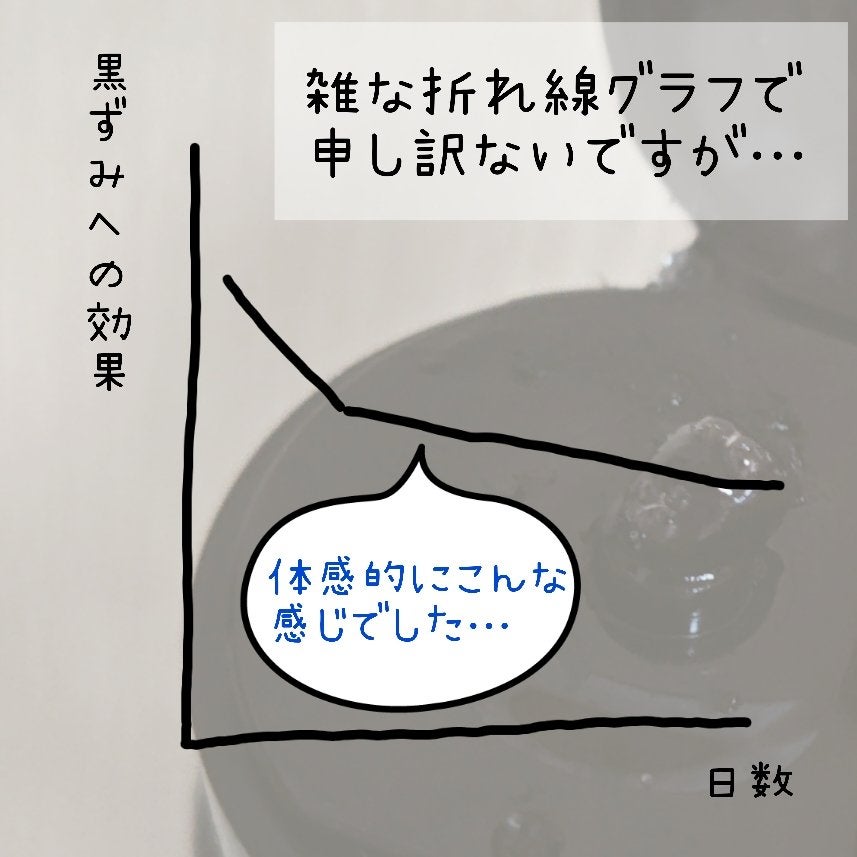 BLACK JELLY WASH(ブラックジェリーウォッシュ)/PLUEST/その他洗顔料を使ったクチコミ(3枚目)