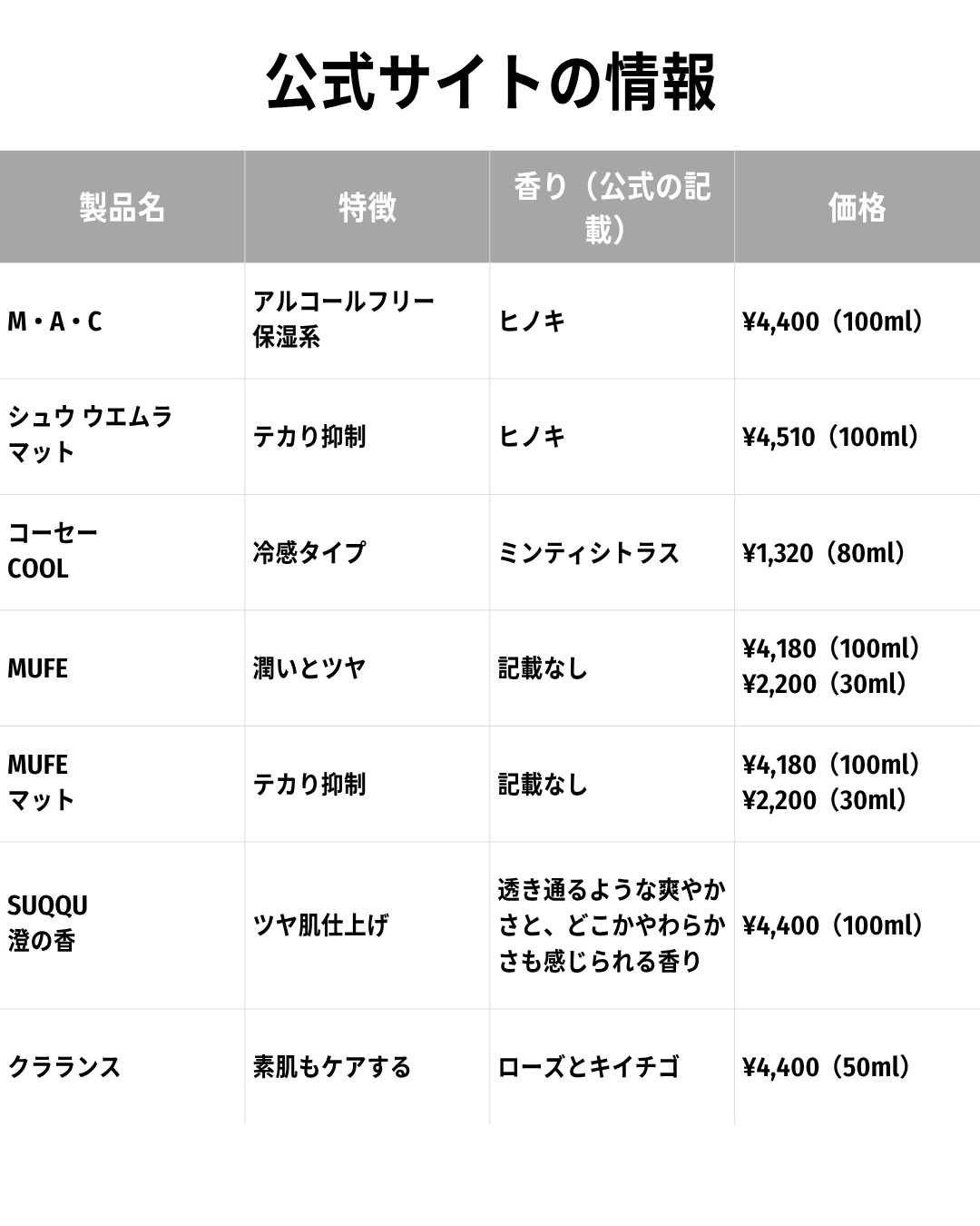フィックス＋ ステイ オーバー/M・A・C/ミスト状化粧水を使ったクチコミ（2枚目）