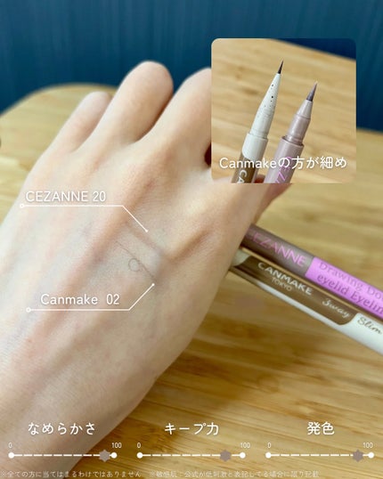 3wayスリムシェードライナー/キャンメイク/リキッドアイライナーを使ったクチコミ(3枚目)