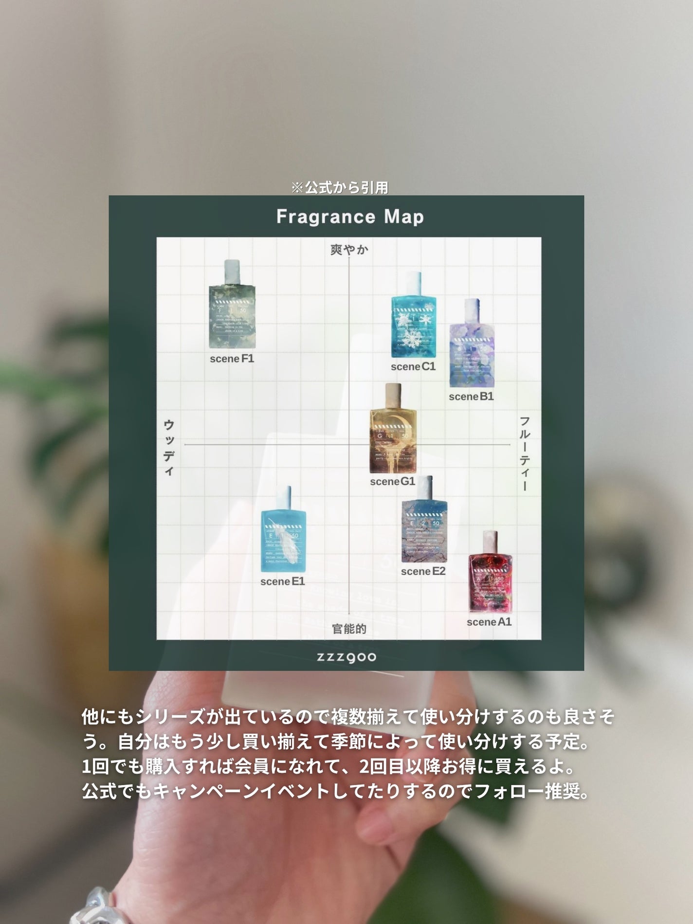 scene F1/zzzgoo/香水(その他)を使ったクチコミ(5枚目)