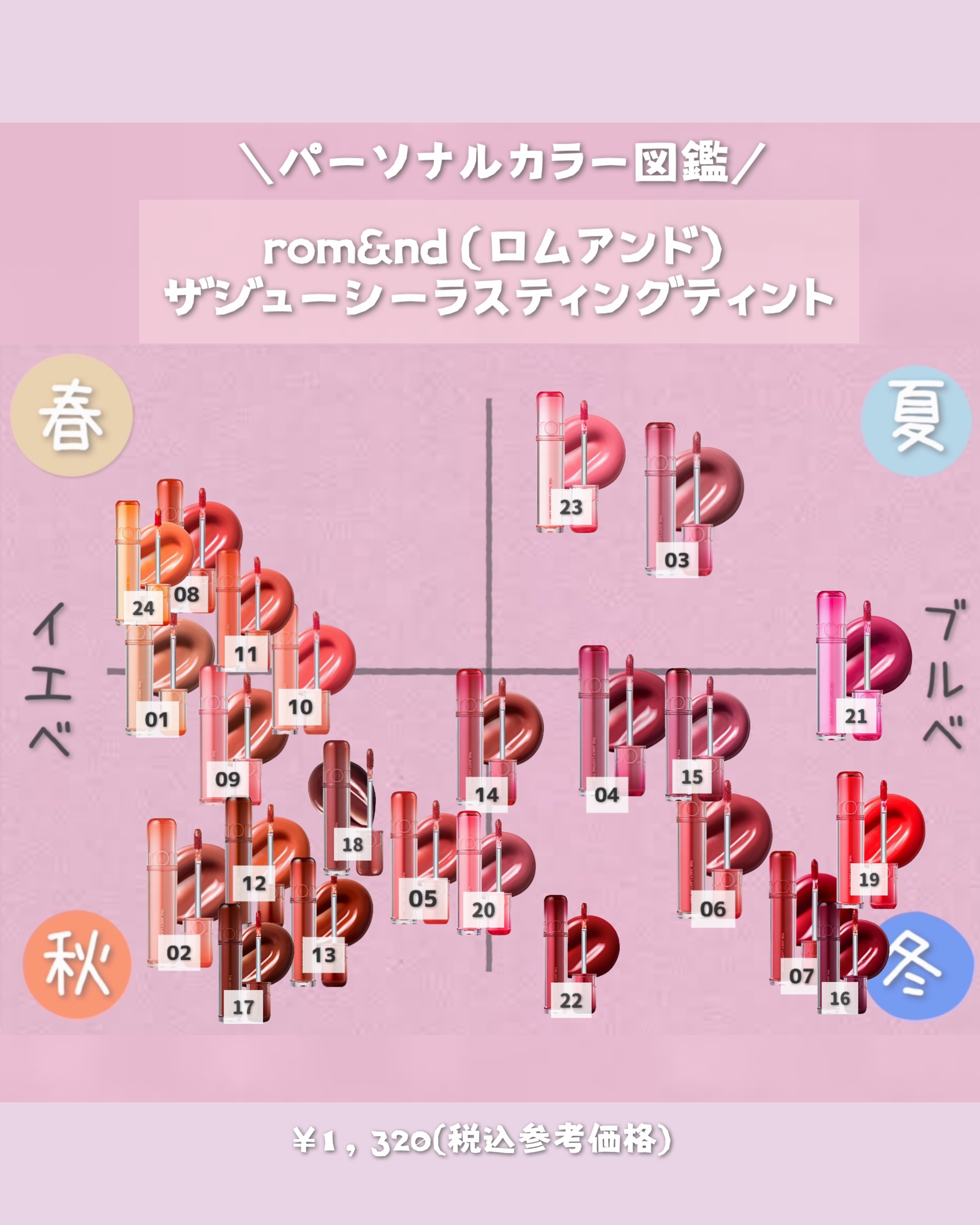 ザ ジューシーラスティングティント/rom&nd/リップティントを使ったクチコミ（2枚目）
