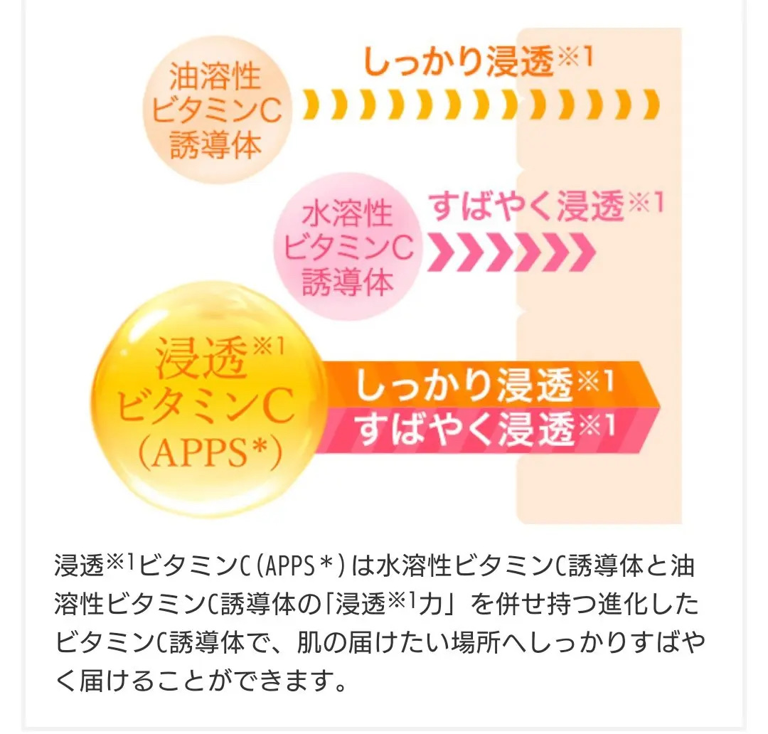 VC100エッセンスローション EX/ドクターシーラボⓇ/化粧水を使ったクチコミ（2枚目）