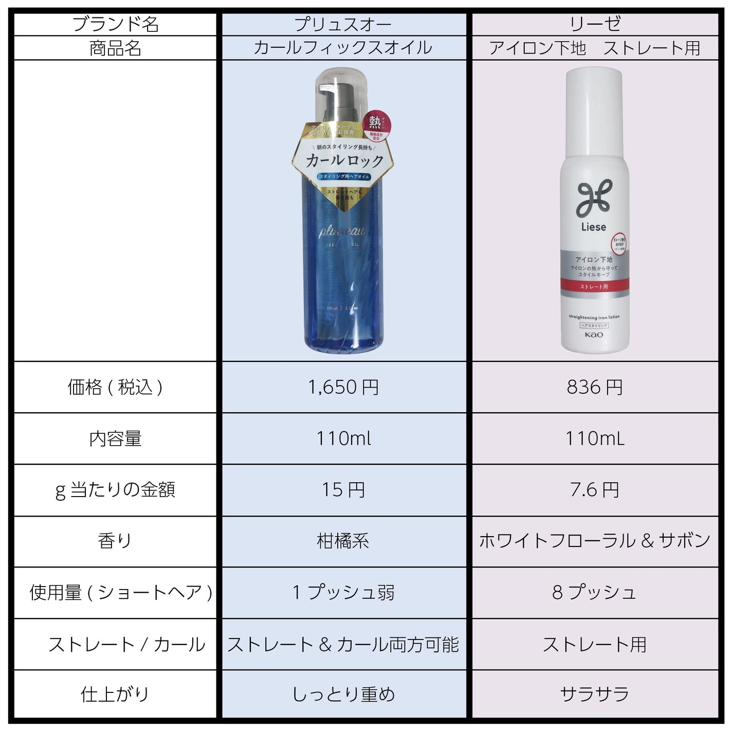 リーゼ アイロン下地 ストレート用/リーゼ/プレスタイリング・寝ぐせ直しを使ったクチコミ(2枚目)