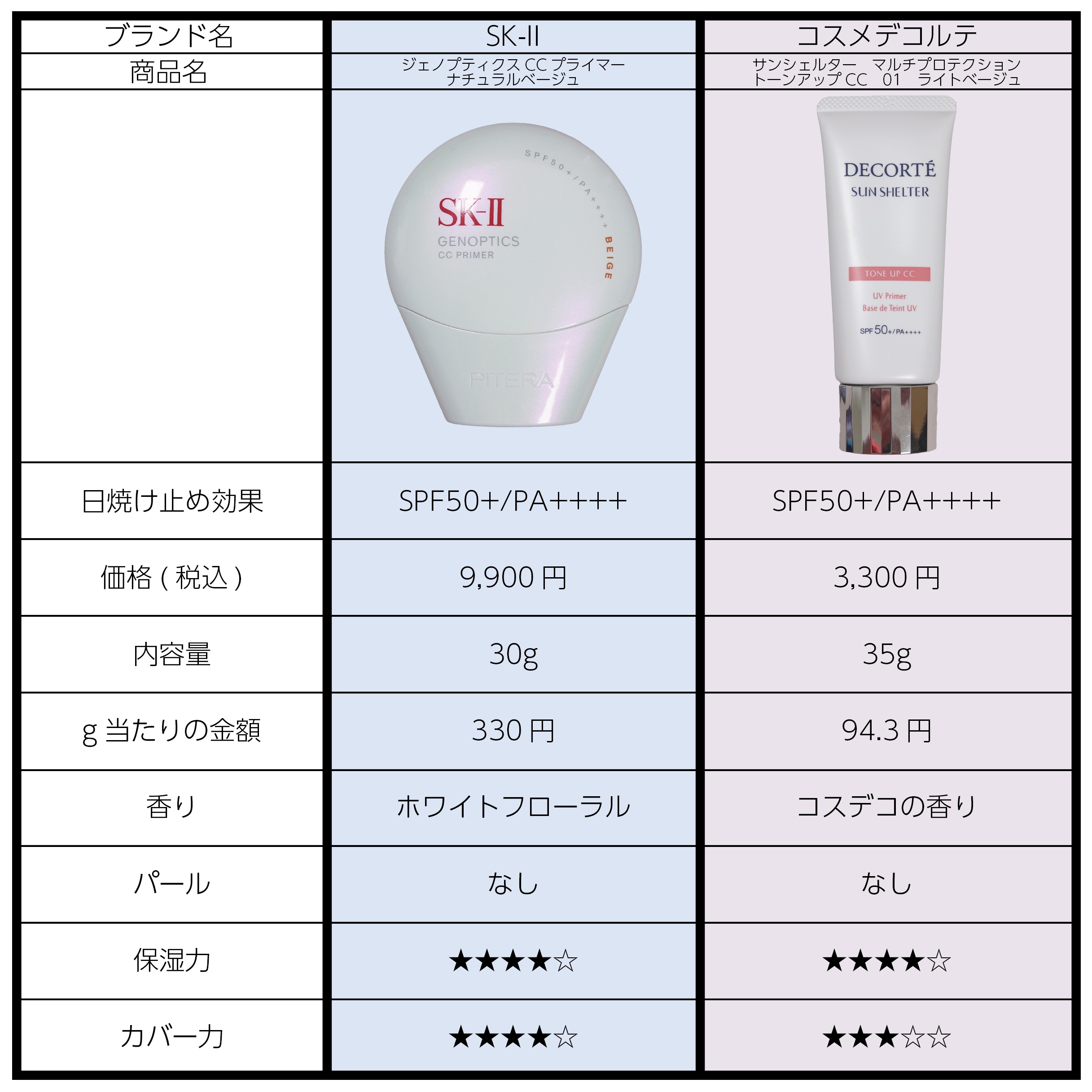 SK-II ジェノプティクス CC プライマー/SK-II/CCクリームを使ったクチコミ（2枚目）