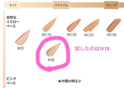 スタジオ フィックス ロングウエア クッション ファンデーション SPF 50/M・A・C/クッションファンデーションを使ったクチコミ(5枚目)